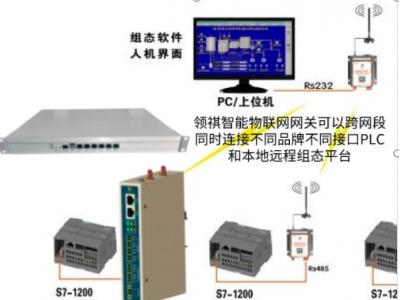 組態(tài)王與PLC  S7-1200等通信組網(wǎng)方案（有線、無線、modbus多主站多上位機、跨網(wǎng)段多品牌PLC混合邏輯）