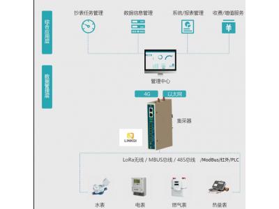 智能物聯(lián)網(wǎng)網(wǎng)關(guān)Pbox6217-M (M-BUS|Modbu|Lora多功能萬能儀表網(wǎng)關(guān))可以采集各種智能水表、智能電表、智能暖氣表、天然氣表、熱量計